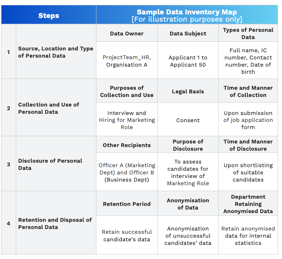 AITI Data Inventory Map